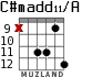 C#madd11/A para guitarra - versión 8
