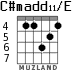 C#madd11/E para guitarra - versión 2