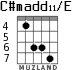 C#madd11/E para guitarra - versión 3