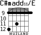 C#madd11/E para guitarra - versión 7