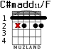 C#madd11/F para guitarra - versión 2