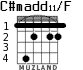 C#madd11/F para guitarra - versión 3