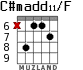 C#madd11/F para guitarra - versión 4