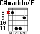 C#madd11/F para guitarra - versión 5