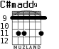C#madd9 para guitarra - versión 5