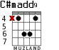 C#madd9 para guitarra - versión 1
