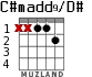 C#madd9/D# para guitarra - versión 2