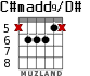 C#madd9/D# para guitarra - versión 3