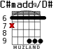 C#madd9/D# para guitarra - versión 4