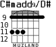C#madd9/D# para guitarra - versión 5