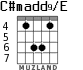 C#madd9/E para guitarra - versión 3