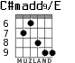 C#madd9/E para guitarra - versión 6