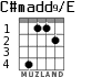 C#madd9/E para guitarra