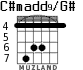 C#madd9/G# para guitarra - versión 2