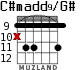 C#madd9/G# para guitarra - versión 3
