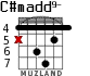 C#madd9- para guitarra - versión 4