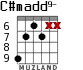 C#madd9- para guitarra - versión 5