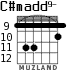 C#madd9- para guitarra - versión 6