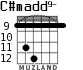 C#madd9- para guitarra - versión 7