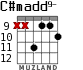 C#madd9- para guitarra - versión 8