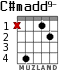 C#madd9- para guitarra - versión 1