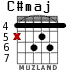 C#maj para guitarra - versión 2