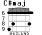 C#maj para guitarra - versión 3
