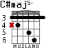 C#maj5- para guitarra - versión 1