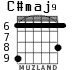 C#maj9 para guitarra - versión 2