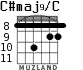 C#maj9/C para guitarra - versión 5