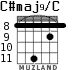C#maj9/C para guitarra - versión 6