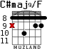 C#maj9/F para guitarra - versión 3