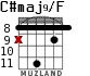 C#maj9/F para guitarra - versión 4