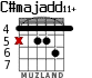 C#majadd11+ para guitarra - versión 2