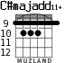 C#majadd11+ para guitarra - versión 3