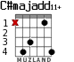 C#majadd11+ para guitarra - versión 4