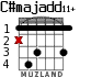C#majadd11+ para guitarra