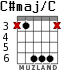 C#maj/C para guitarra - versión 4