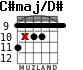 C#maj/D# para guitarra - versión 2