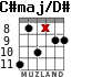 C#maj/D# para guitarra - versión 3