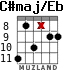 C#maj/Eb para guitarra - versión 3