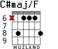 C#maj/F para guitarra - versión 3