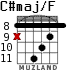 C#maj/F para guitarra - versión 5