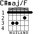 C#maj/F para guitarra