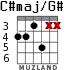 C#maj/G# para guitarra - versión 4