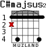 C#majsus2 para guitarra - versión 2