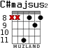 C#majsus2 para guitarra - versión 3