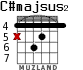 C#majsus2 para guitarra - versión 1