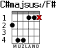 C#majsus4/F# para guitarra - versión 2