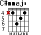 C#mmaj9 para guitarra - versión 2